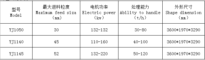 湖南遠景重工制造有限公司_遠景重工|郴州破碎機|郴州遠景重工|嘉禾塘村企業(yè) 湖南遠景重工制造有限公司_遠景重工|郴州破碎機|郴州遠景重工|嘉禾塘村企業(yè)