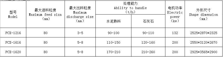湖南遠景重工制造有限公司_遠景重工|郴州破碎機|郴州遠景重工|嘉禾塘村企業(yè)